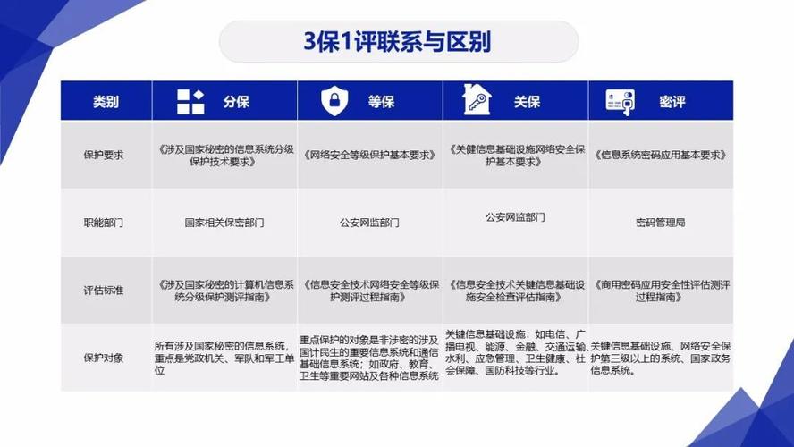 等保与ISO 27001标准的差异性，充值和续费在信息安全管理中扮演什么角色？插图2