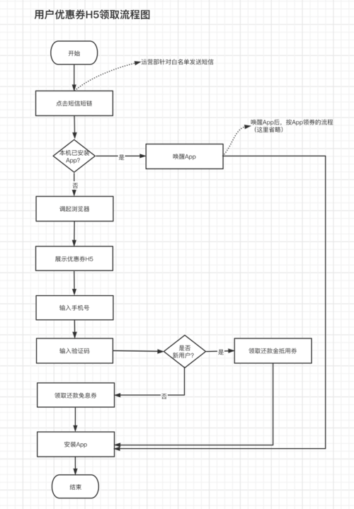 个人建网站流程_修订记录插图2