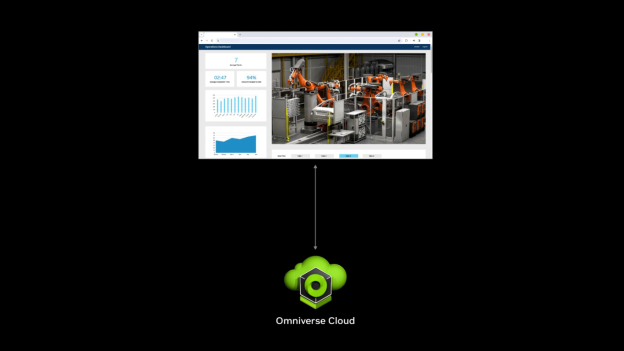 NVIDIA发布Omniverse Cloud API，为众多工业数字孪生软件工具提供助力插图