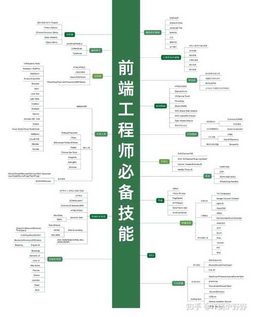 Java工程师必备技能清单，您掌握了哪些关键技术？插图4