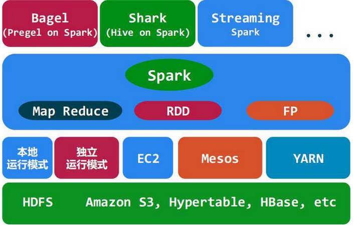 Disco MapReduce，探索分布式计算的新篇章？插图4