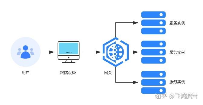 负载均衡是什么意思插图4