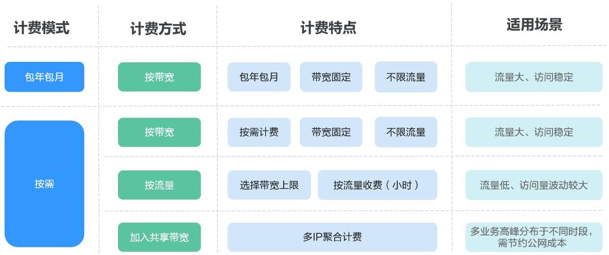 点播CDN流量包如何影响计费，并存在哪些使用限制？插图2