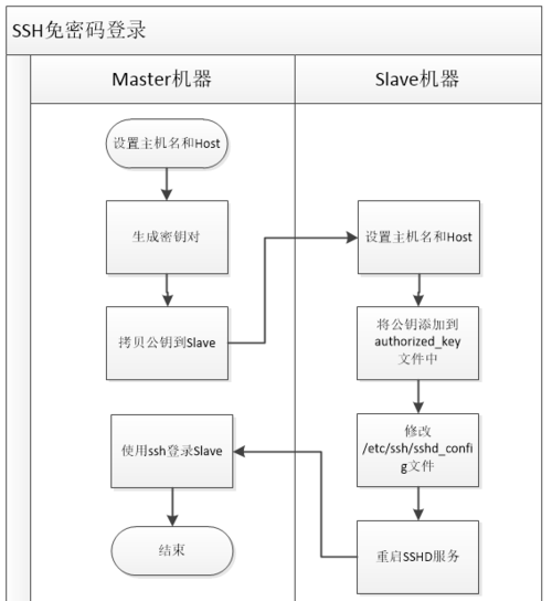 如何实现SSH服务器的免密码登录配置？插图4