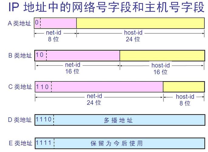 什么是网落服务器ip地址插图