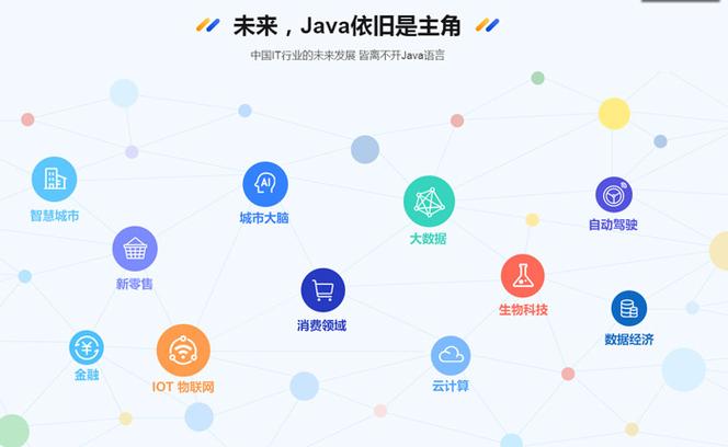 Java在软件开发中扮演什么角色？插图