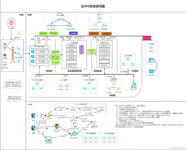 如何配置服务器以优化HIS系统中的AOM作业执行？插图4