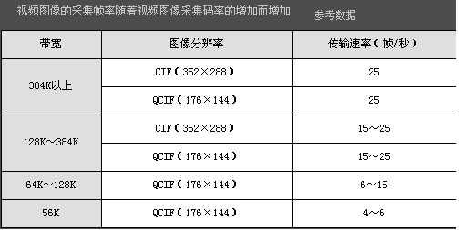 码流在数字世界中扮演什么角色？插图