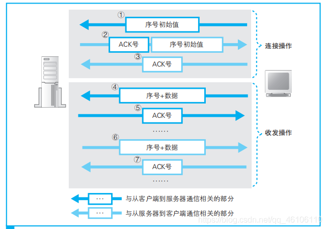 客户端服务器数据传输_数据传输插图4