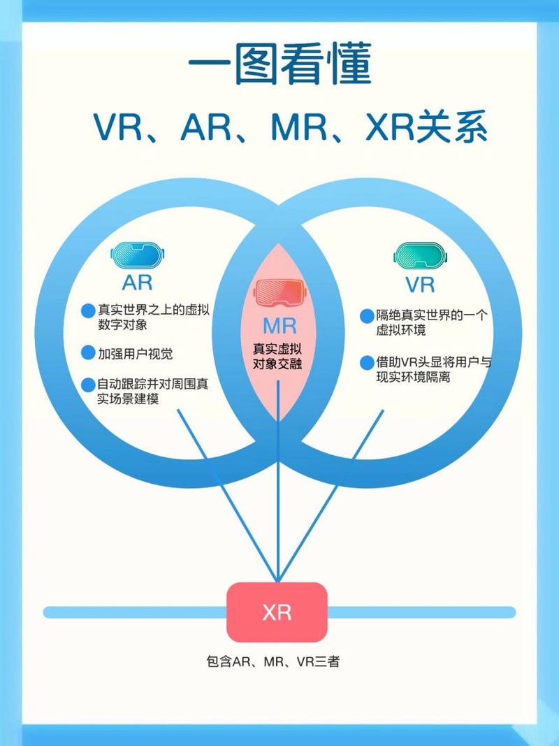 ar和vr究竟有何不同，探索增强现实与虚拟现实之间的界限插图4