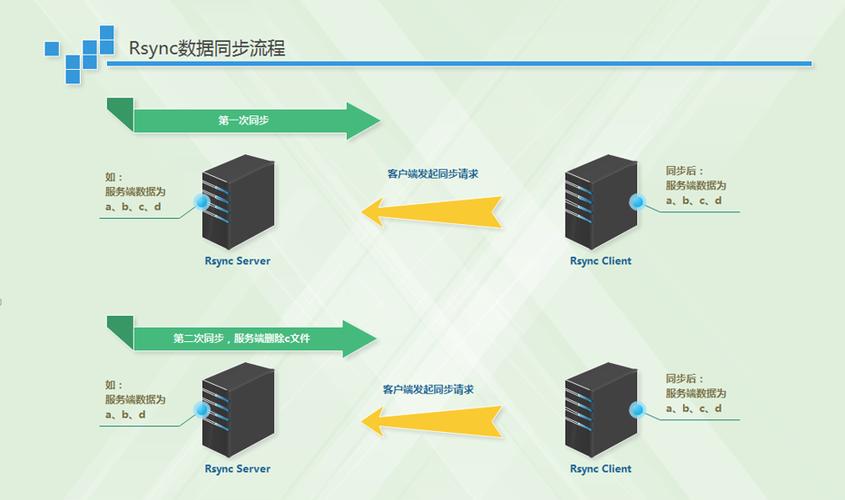 服务器做的数据同步叫什么插图