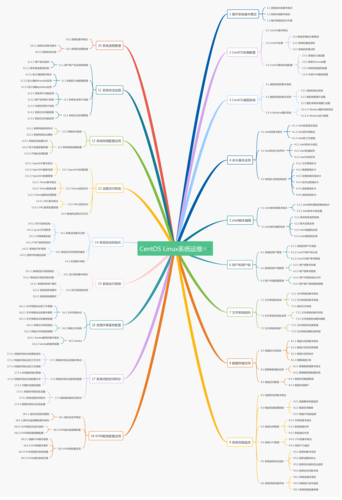 Linux运维专家必备，哪些关键知识点不可或缺？插图2