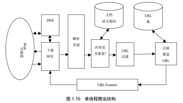 爬虫框架_传感框架插图4