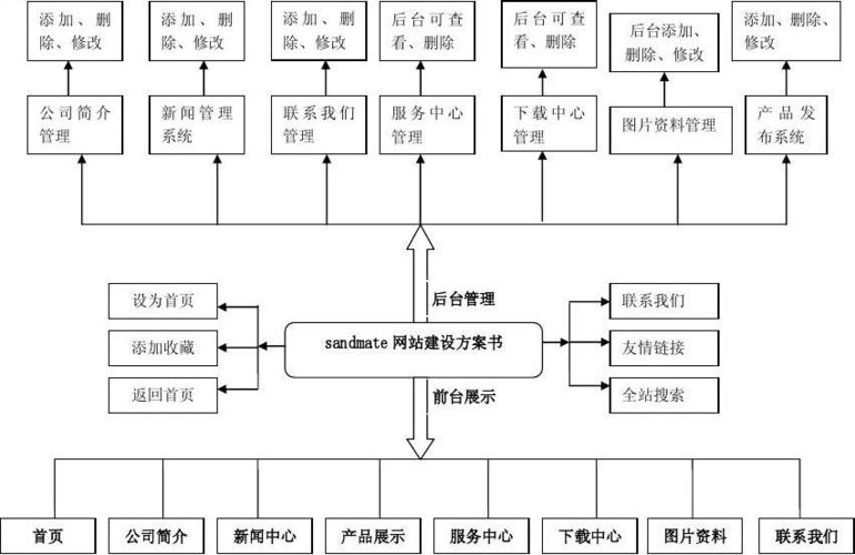 如何找到性价比高的低价网站建设方案？插图