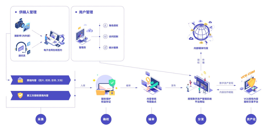 可视化程序line基础_配置LINE渠道插图