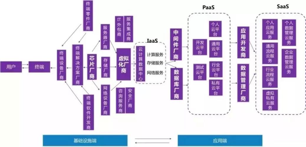 云计算服务模式解析，IaaS、PaaS和SaaS有何区别？插图2