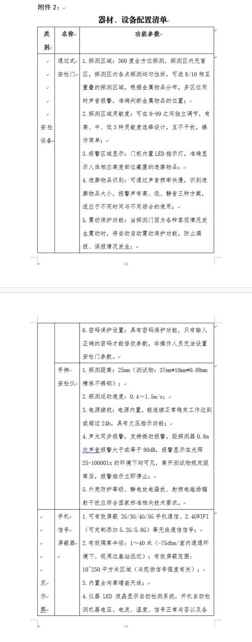 安全组配置80_安全组配置示例插图