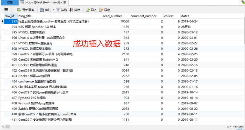 python存入云数据库_存入和查看凭据值插图4