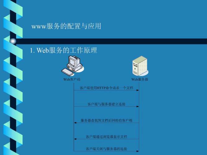 如何有效配置与管理Web服务器以优化Web门户的性能？插图2