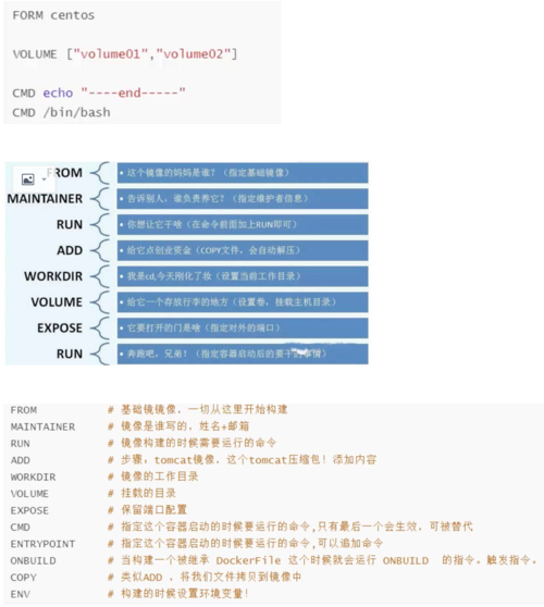 Docker命令入门，如何高效执行常见Docker操作？插图