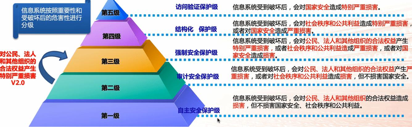 华为云EulerOS 2.0如何满足等保2.0三级安全要求？插图4