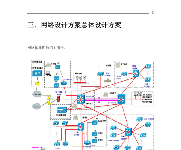 如何有效地进行平面网站设计以优化网络平面规划？插图4