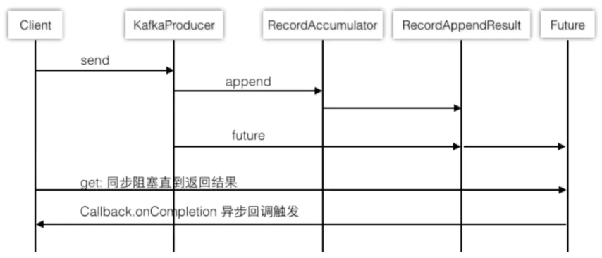 Producer_Producer API样例插图2