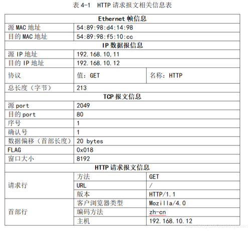 如何配置HTTP服务器并设置HTTP代理？插图4