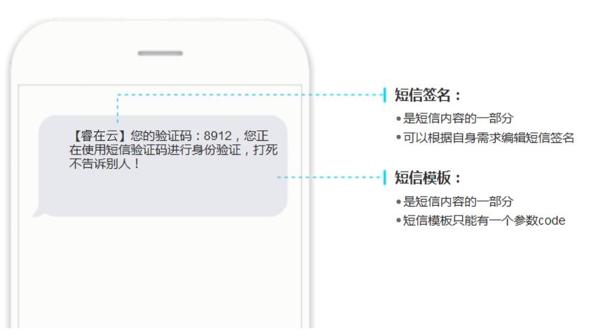 go短信 签名设置_短信签名插图