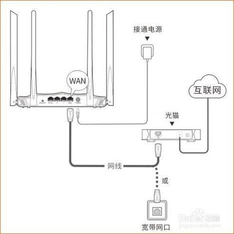 如何正确安装和设置路由器？插图4