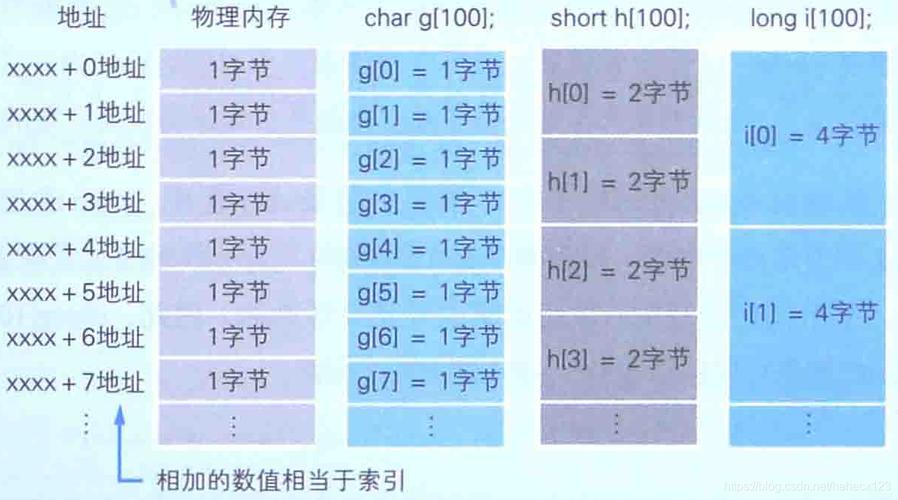 存储单个汉字究竟需要多少字节？插图