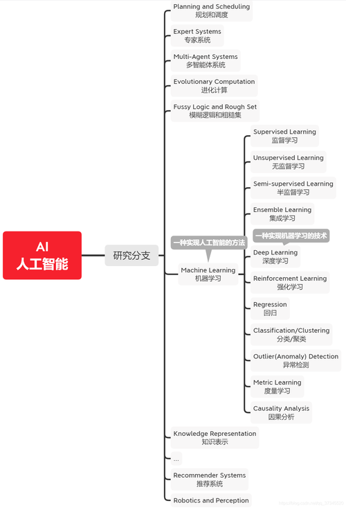 如何结合多维数据分析和机器学习来提升决策支持的效能？插图