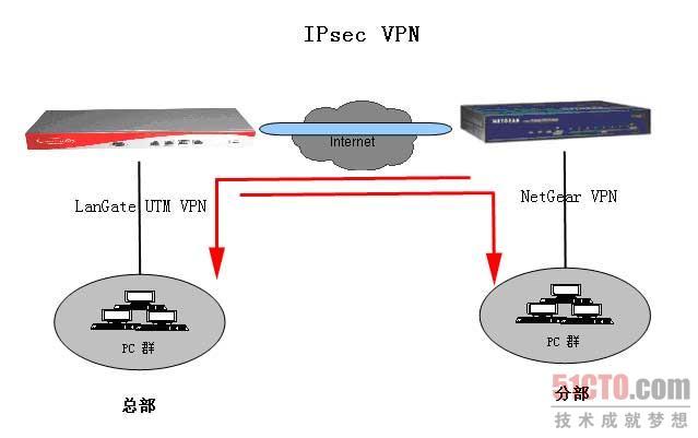 如何在本地电脑上通过宽带连接设置VPN？插图4