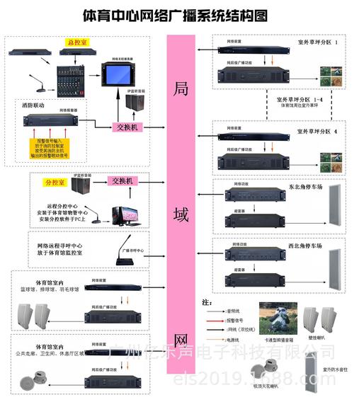 广电直播网络 ip组播_什么是数字内容生产线插图2