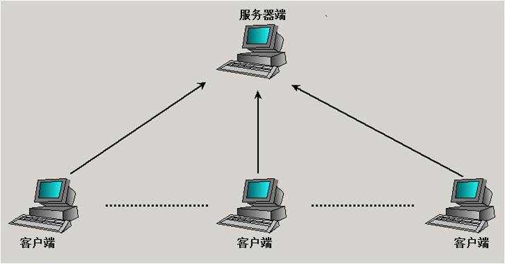 客户端和服务器当主程_主服务器插图4