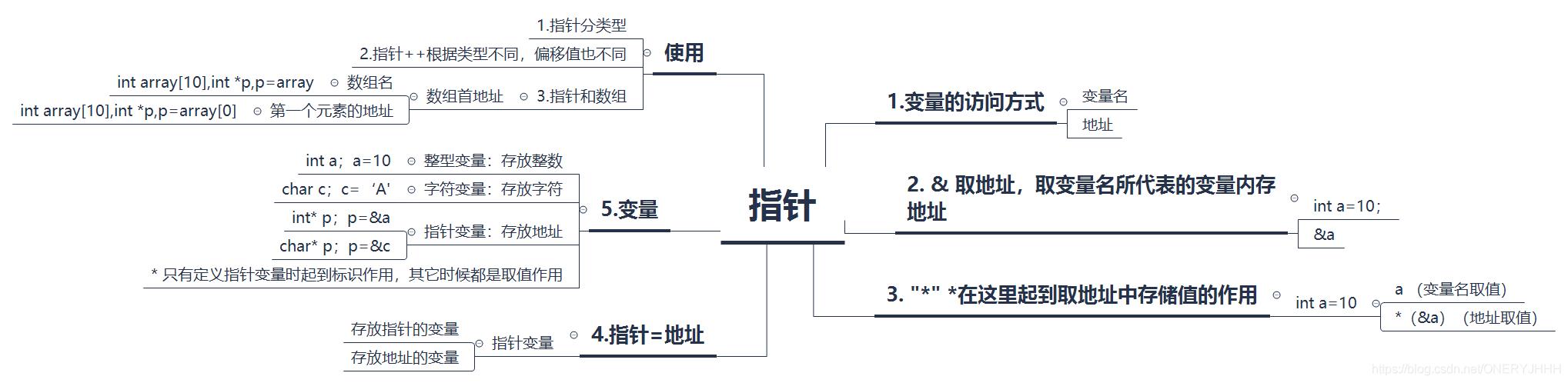 指针在C语言编程中扮演什么关键角色？插图