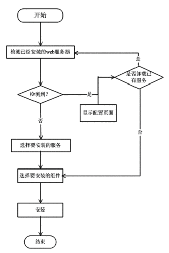 如何轻松配置服务器以创建简单对话？插图2