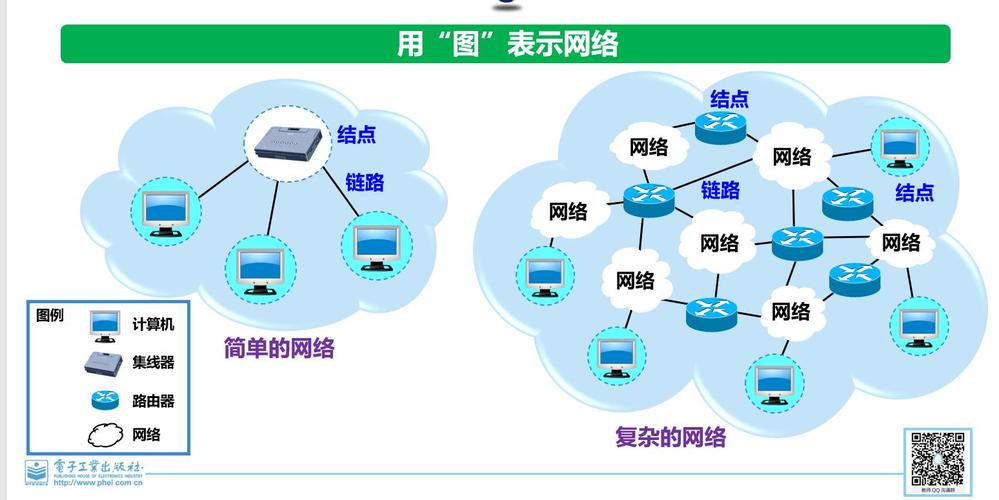 计算机网络是如何成为通信技术与计算科学融合的结晶？插图2