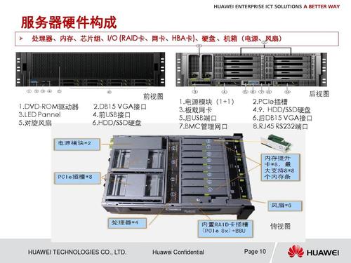 服务器与模块，它们之间存在何种联系？插图2