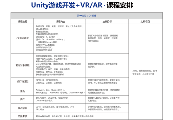 Unity3D工程师必备技能有哪些？插图