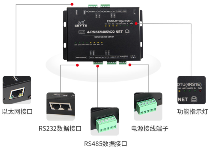 在网络设备中，标号A, B, G通常指的是什么？插图2