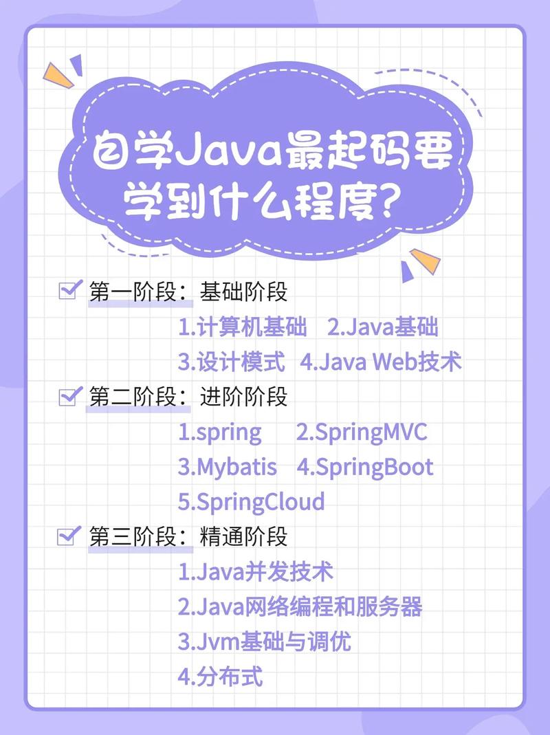 Java开发入门，必备技能与知识点有哪些？插图