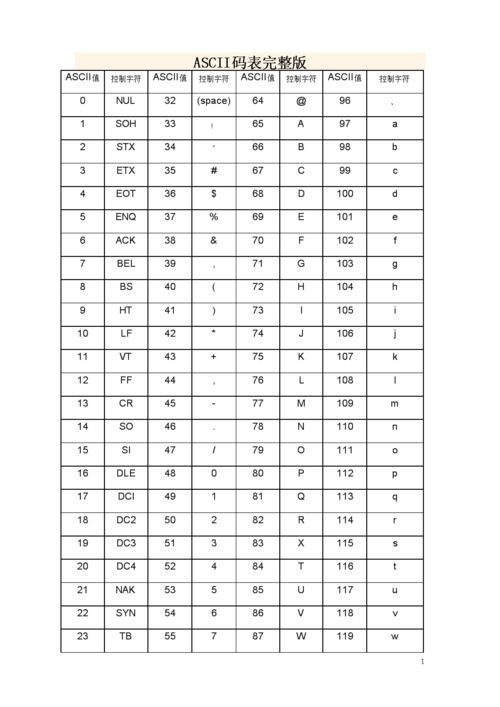 ascii码的具体数值是多少？插图2