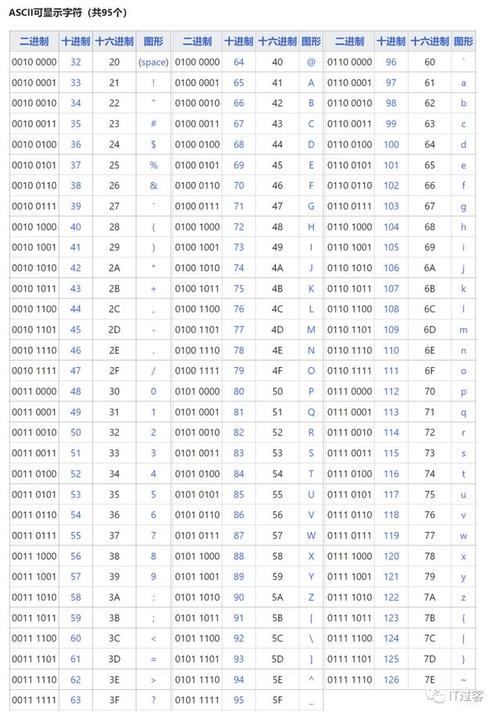 ascii码对照表，如何快速查找字符对应的编码？插图