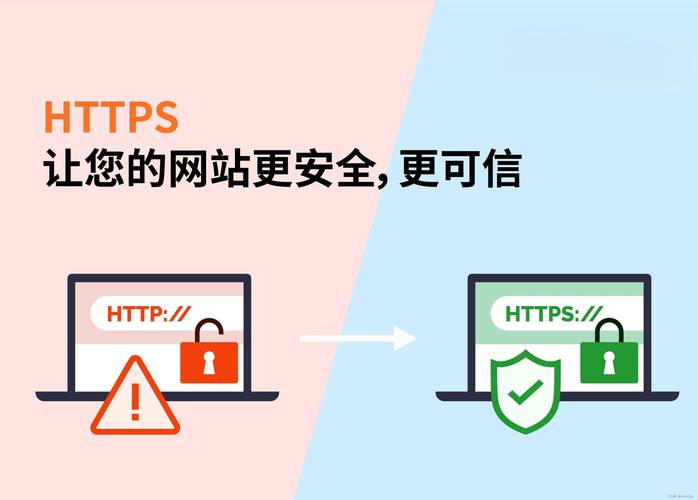 高校网站建设要点_哪些网站必须启用HTTPS加密？插图4