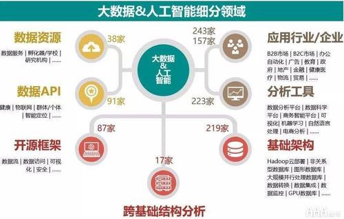 大数据时代，如何应对求职难题？插图4