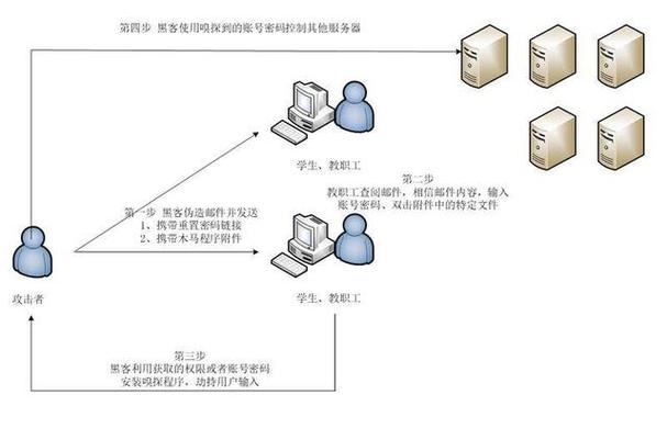 如何成功搭建个人VPS并确保其稳定运行？插图