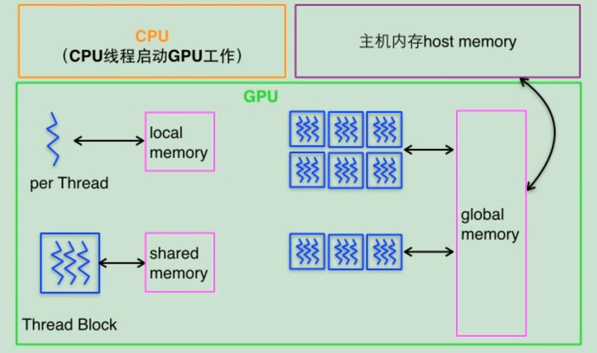 GPU运算主机怎么样_运算符插图4