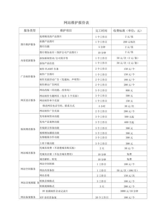 广州网站开发报价_漏洞管理服务插图2