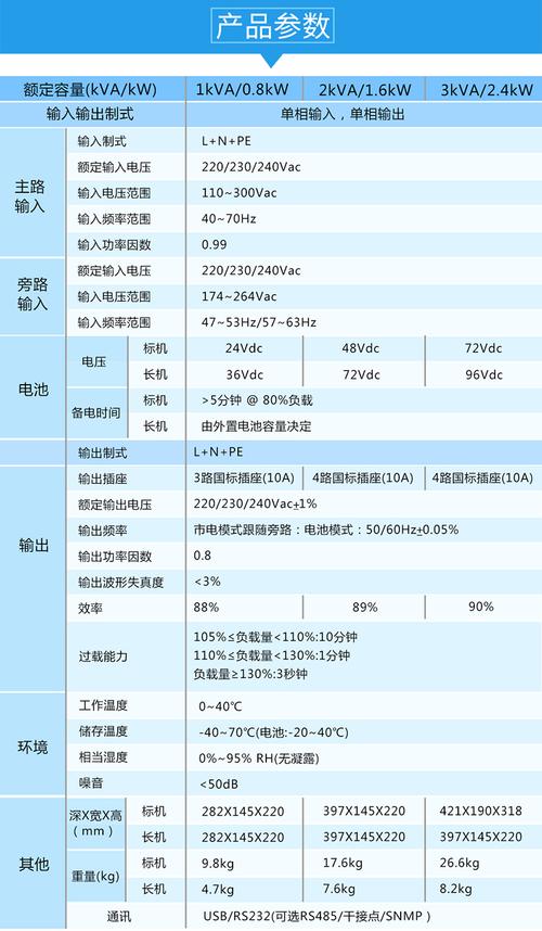 如何正确配置DWS源端参数以确保数据仓库性能最优化？插图